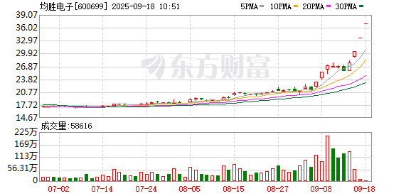 K图 600699_0