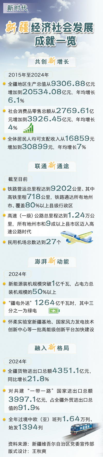 “葡萄熟了,日子甜” ——新疆推动经济社会高质量发展新闻观察