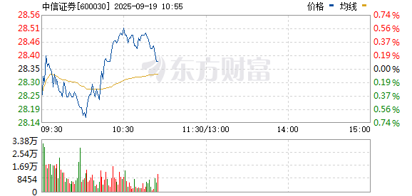 R图 600030_0