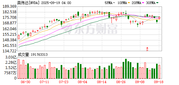 K图 NVDA_0