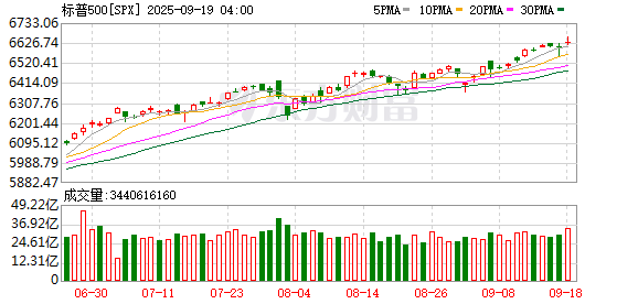 K图 SPX_0