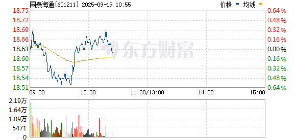 R图 601211_0