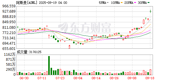 K图 ASML_0