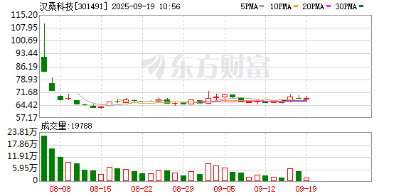 K图 301491_0