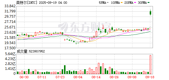 K图 INTC_0