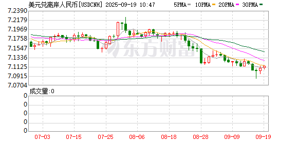 K图 USDCNH_0