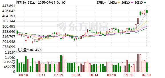K图 TSLA_0