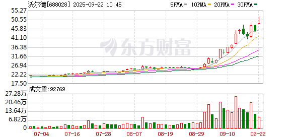 K图 688028_0