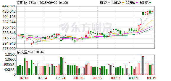 K图 TSLA_0
