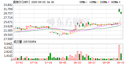 K图 INTC_0