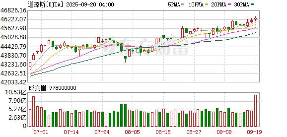 K图 DJIA_0