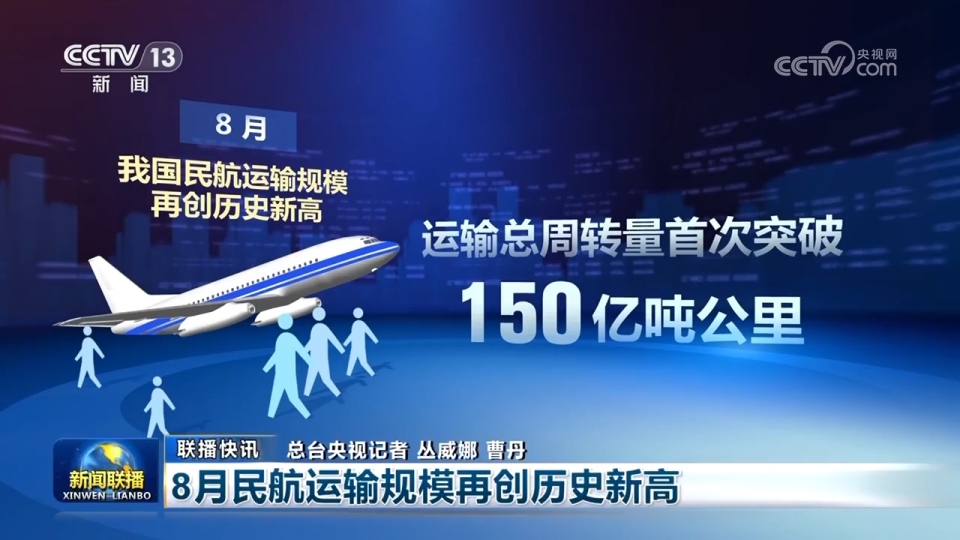 秋粮丰收、水果出海、民航新高:多维数据凸显中国经济韧性与活力