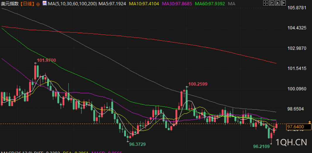 图片点击可在新窗口打开查看