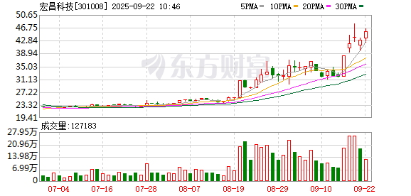 K图 301008_0