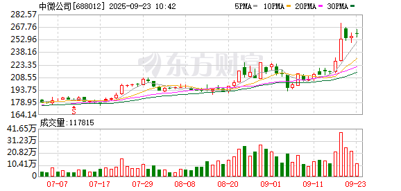 K图 688012_0