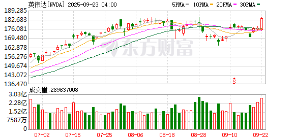 K图 NVDA_0