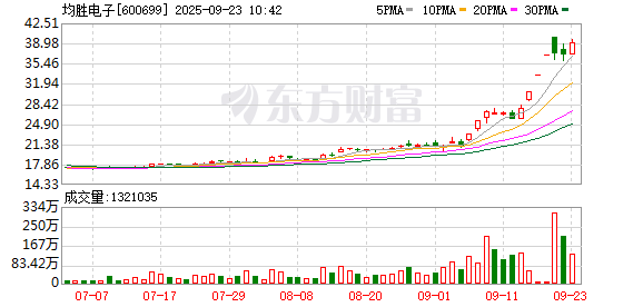 K图 600699_0