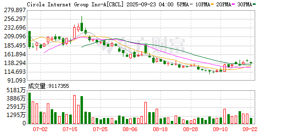 K图 CRCL_0