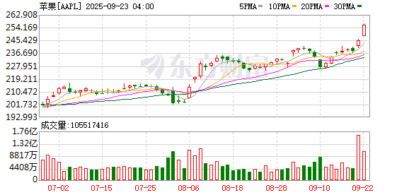 K图 AAPL_0