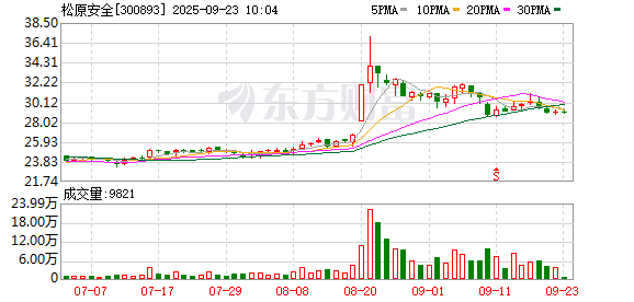 K图 300893_0