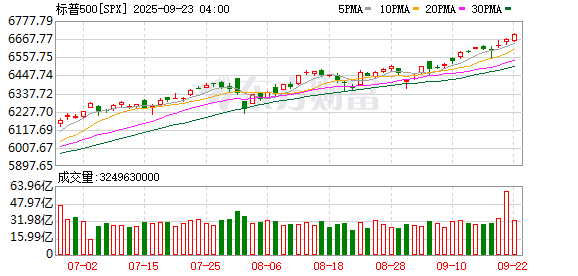 K图 SPX_0