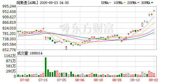 K图 ASML_0
