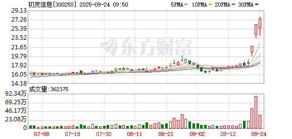 K图 300250_0