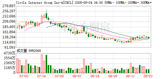 K图 CRCL_0