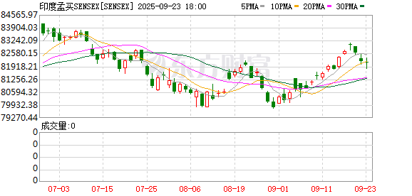 K图 SENSEX_0