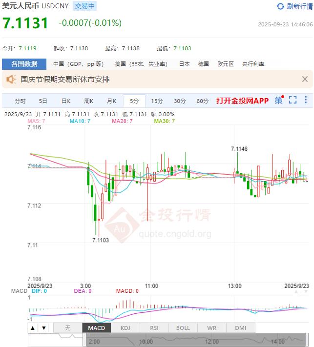9月23日人民币对美元中间价报7.1057 较前一交易日调升49个基点