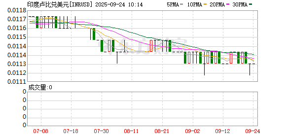 K图 INRUSD_0