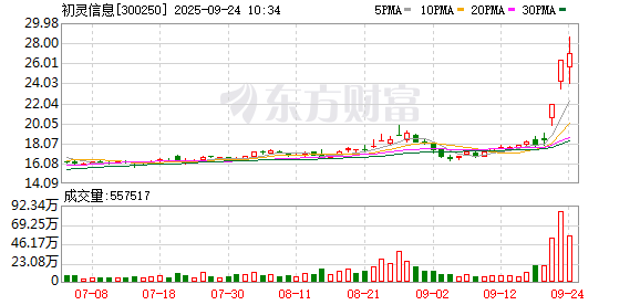 K图 300250_0