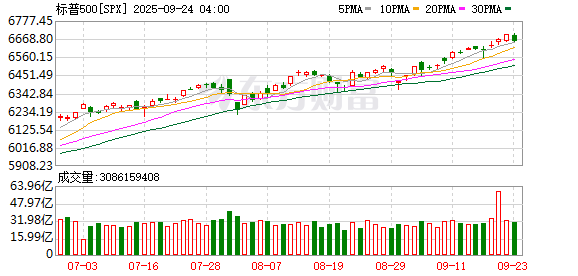 K图 SPX_0
