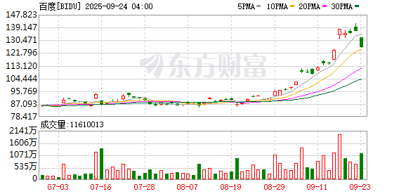 K图 BIDU_0