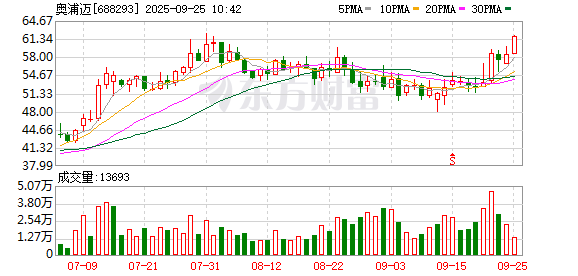 K图 688293_0