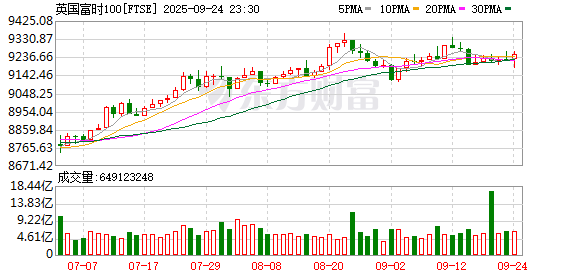 K图 FTSE_0