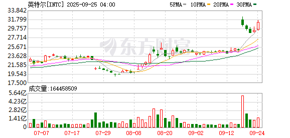 K图 INTC_0