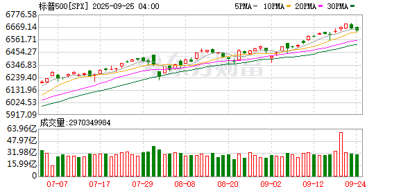 K图 SPX_0