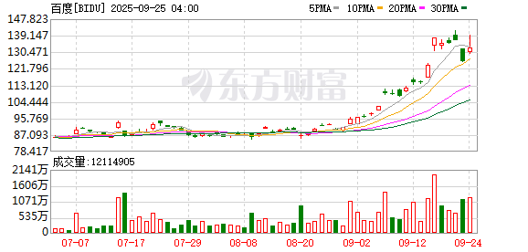 K图 BIDU_0