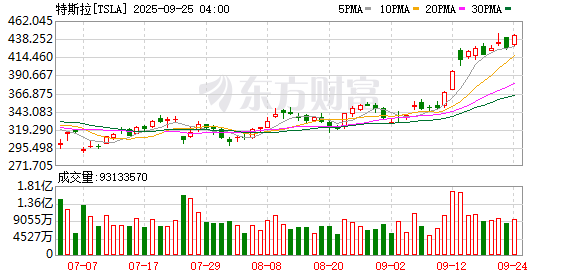 K图 TSLA_0