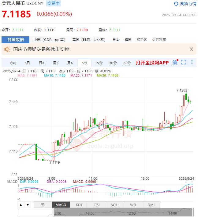 9月24日人民币对美元中间价报7.1077 较前一交易日调贬20个基点