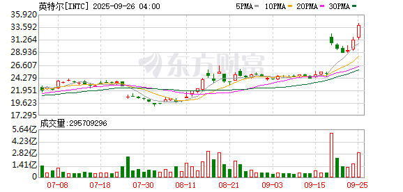 K图 INTC_0