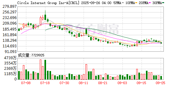 K图 CRCL_0