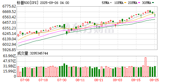K图 SPX_0
