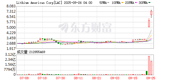 K图 LAC_0