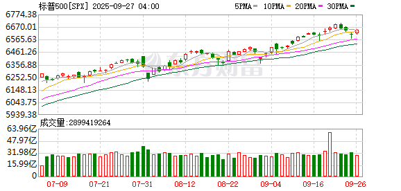 K图 SPX_0