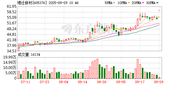 K图 605376_0