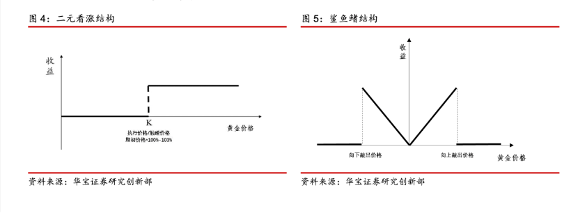 图表AI 生成的内容可能不正确。