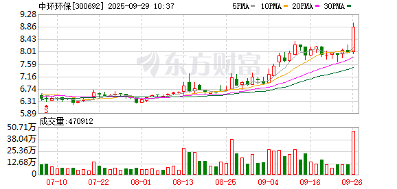 K图 300692_0