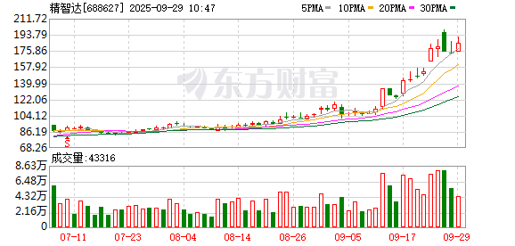 K图 688627_0